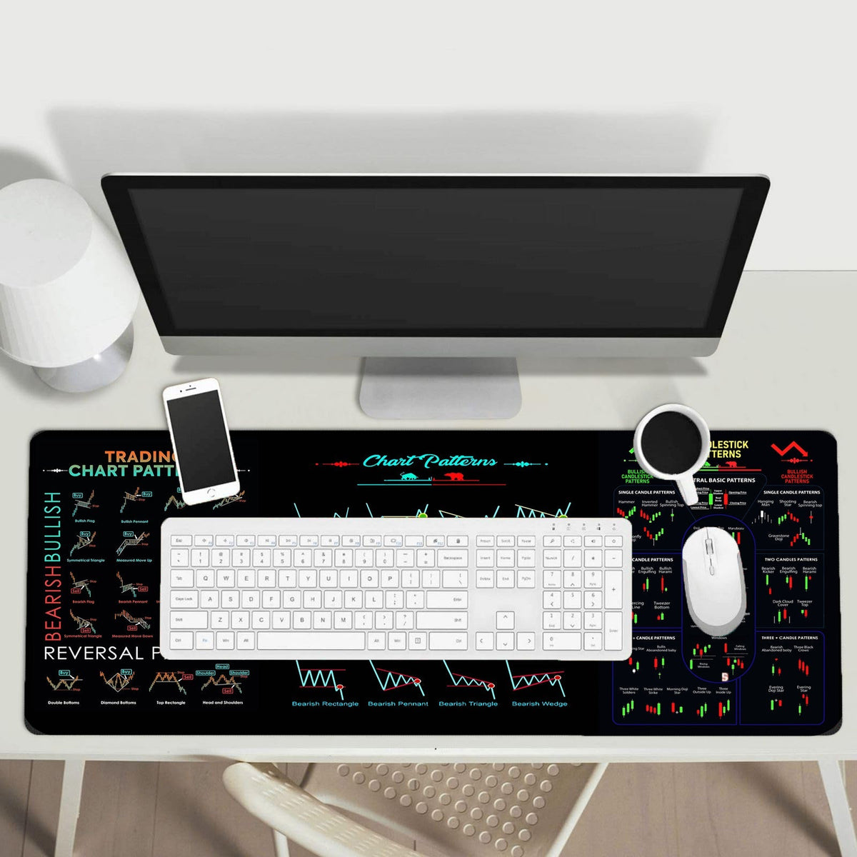 Master Trading Chart Candlestick Pattern Desk Mat Forex Crypto Stock Market
